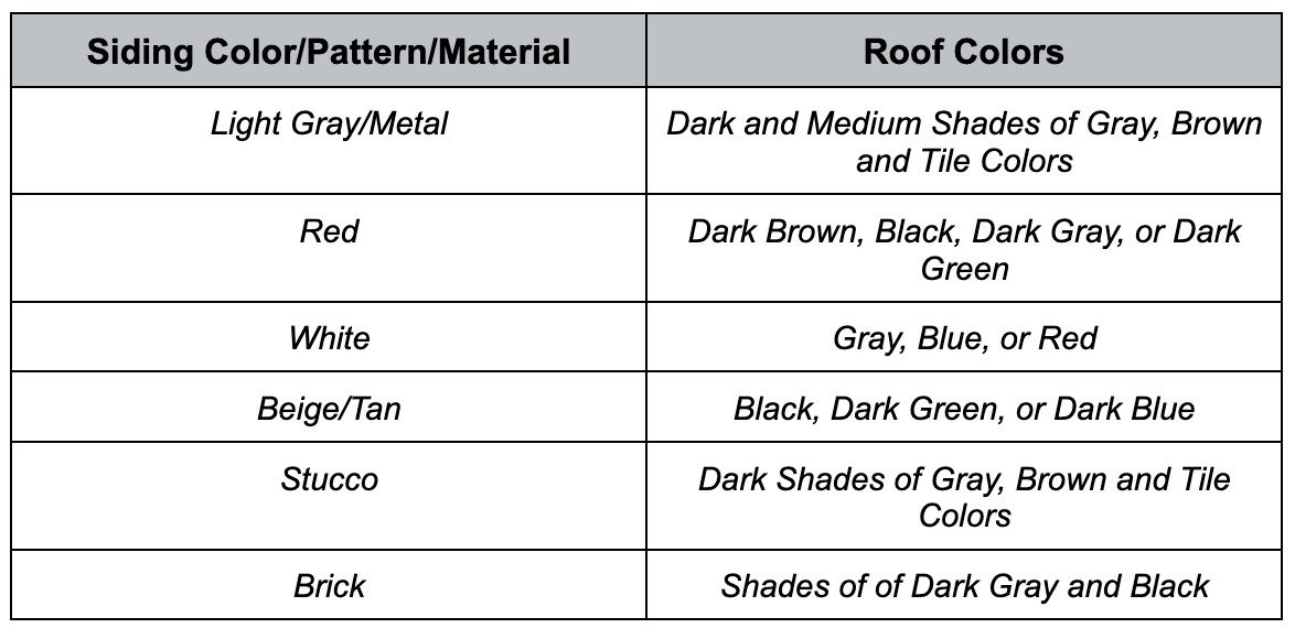 How to Pick The Right Roof Color